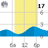 Freeport tide chart for Thursday, October 17, 2024
