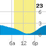 Freeport tide chart for Wednesday, October 23, 2024