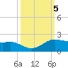 Freeport tide chart for Saturday, October 5, 2024