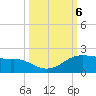 Freeport tide chart for Sunday, October 6, 2024