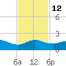 Freeport tide chart for Tuesday, November 12, 2024