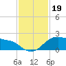 Freeport tide chart for Tuesday, November 19, 2024