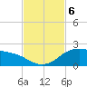 Freeport tide chart for Wednesday, November 6, 2024