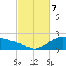 Freeport tide chart for Thursday, November 7, 2024