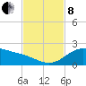 Freeport tide chart for Friday, November 8, 2024