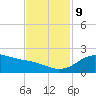 Freeport tide chart for Saturday, November 9, 2024