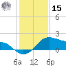 Freeport tide chart for Sunday, December 15, 2024