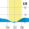 Freeport tide chart for Thursday, December 19, 2024