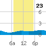 Freeport tide chart for Monday, December 23, 2024