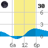Freeport tide chart for Monday, December 30, 2024