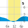 Freeport tide chart for Thursday, December 5, 2024