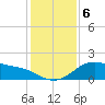Freeport tide chart for Friday, December 6, 2024