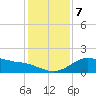 Freeport tide chart for Saturday, December 7, 2024