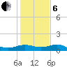 Freeport tide chart for Monday, January 6, 2025