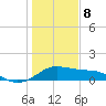 Freeport tide chart for Wednesday, January 8, 2025