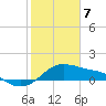 Freeport tide chart for Friday, February 7, 2025