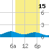 Freeport tide chart for Saturday, March 15, 2025