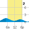 Freeport tide chart for Sunday, March 2, 2025
