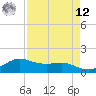 Freeport tide chart for Saturday, April 12, 2025