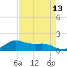 Freeport tide chart for Sunday, April 13, 2025