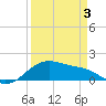 Freeport tide chart for Thursday, April 3, 2025