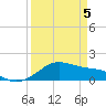 Freeport tide chart for Saturday, April 5, 2025