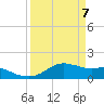 Freeport tide chart for Monday, April 7, 2025