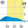 Freeport tide chart for Monday, May 12, 2025