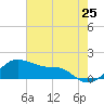 Freeport tide chart for Sunday, May 25, 2025