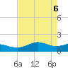 Freeport tide chart for Tuesday, May 6, 2025
