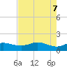 Freeport tide chart for Wednesday, May 7, 2025
