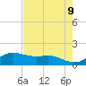 Freeport tide chart for Friday, May 9, 2025