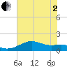 Freeport tide chart for Monday, June 2, 2025