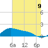 Freeport tide chart for Monday, June 9, 2025