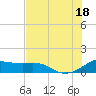 Freeport tide chart for Friday, July 18, 2025