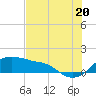 Freeport tide chart for Sunday, July 20, 2025