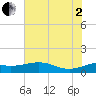 Freeport tide chart for Wednesday, July 2, 2025