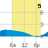Freeport tide chart for Saturday, July 5, 2025