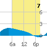 Freeport tide chart for Monday, July 7, 2025