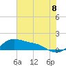 Freeport tide chart for Tuesday, July 8, 2025