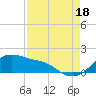 Freeport tide chart for Monday, August 18, 2025