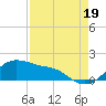 Freeport tide chart for Tuesday, August 19, 2025