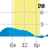 Freeport tide chart for Wednesday, August 20, 2025