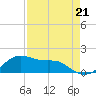 Freeport tide chart for Thursday, August 21, 2025