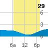 Freeport tide chart for Friday, August 29, 2025