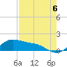 Freeport tide chart for Wednesday, August 6, 2025