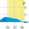 Freeport tide chart for Thursday, August 7, 2025