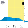 Freeport tide chart for Saturday, August 9, 2025