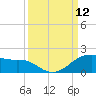 Freeport tide chart for Friday, September 12, 2025