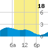 Freeport tide chart for Thursday, September 18, 2025